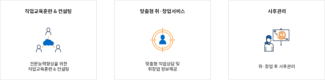 국비지원교육 참여혜택