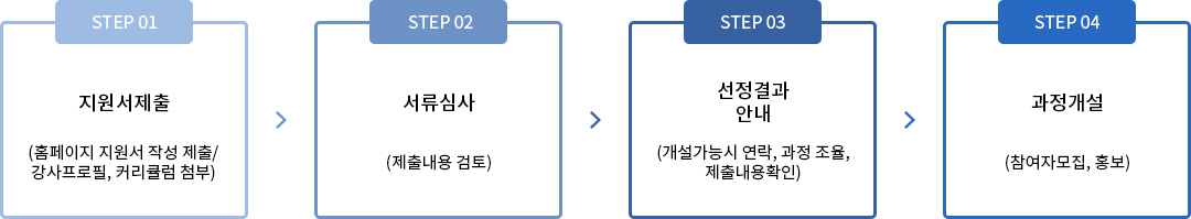 지원순서